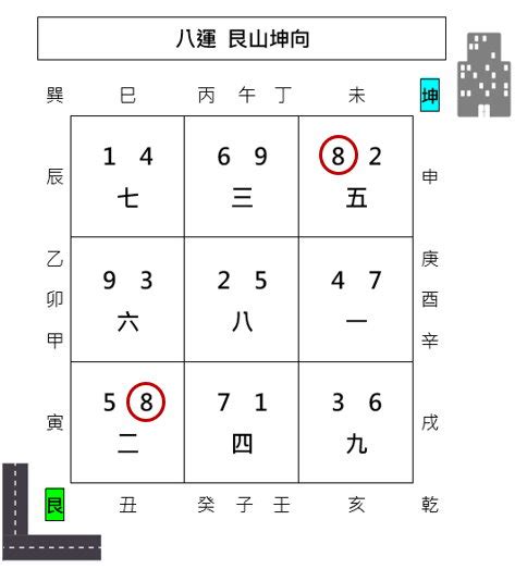 收山出煞|收山出煞，玄空風水格局介紹